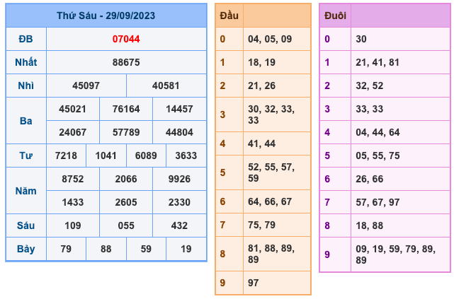 Kết Quả Soi Cầu XSMB 30-9-2023