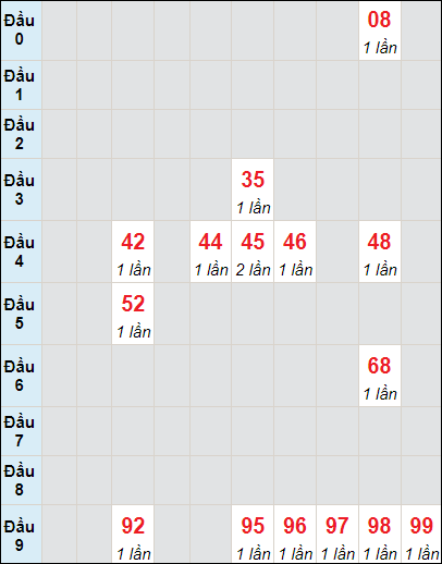 Soi cầu bạch thủ đài Bạc Liêu ngày 3/10/2023