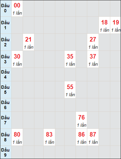 Soi cầu bạch thủ đài Khánh Hòa ngày 4/10/2023