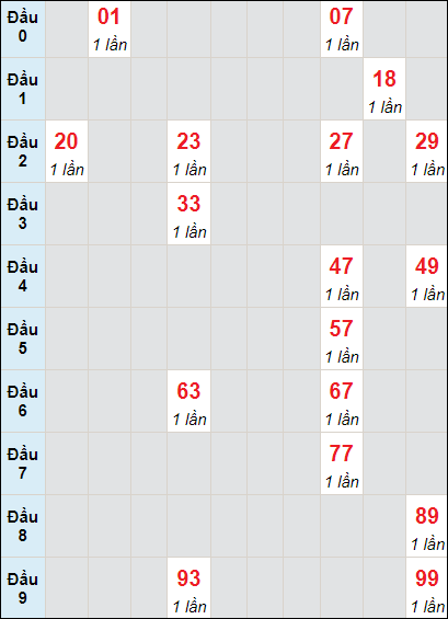 Soi cầu bạch thủ đài Quảng Trị ngày 5/10/2023