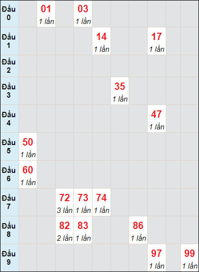 Soi cầu Ninh Thuận 6/10