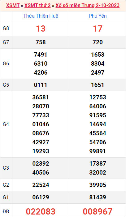 Bảng kết quả kỳ trước 2/10/2023