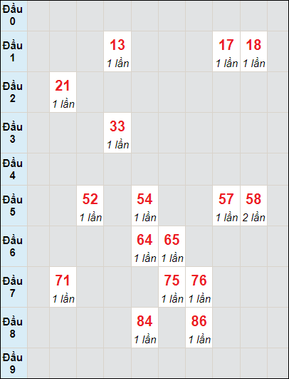 Soi cầu bạch thủ đài Quảng Ngãi ngày 14/10/2023