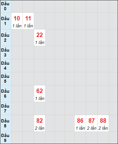 Soi cầu bạch thủ đài Bạc Liêu ngày 17/10/2023