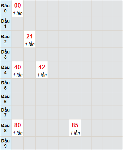 Soi cầu bạch thủ đài Đắk Lắk ngày 17/10/2023