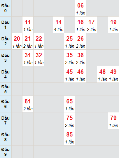 Soi cầu bạch thủ đài Vũng Tàu ngày 17/10/2023