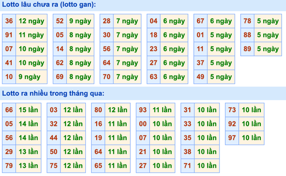 Thống kê lô gan Soi Cầu XSMB 17-10-2023