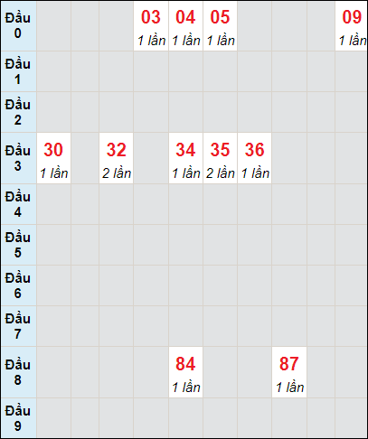 Soi cầu bạch thủ đài Sóc Trăng ngày 18/10/2023