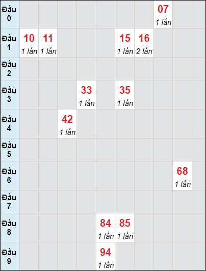 Soi cầu bạch thủ đài Vĩnh Long ngày 20/10/2023