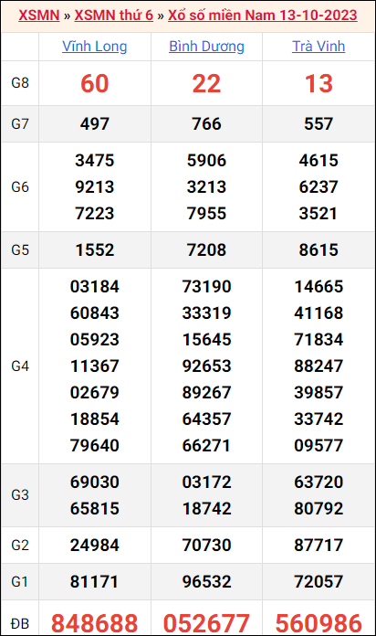 Bảng kết quả kỳ trước 13/10/2023