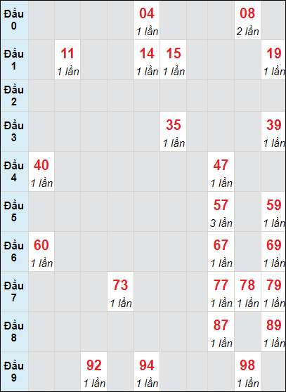 Soi cầu bạch thủ đài Quảng Ngãi ngày 21/10/2023