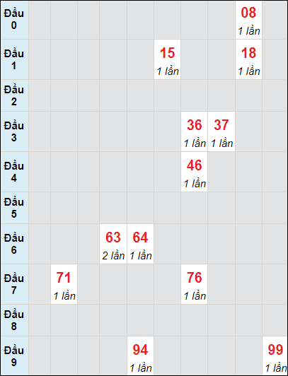 Soi cầu bạch thủ đài Đồng Tháp ngày 23/10/2023