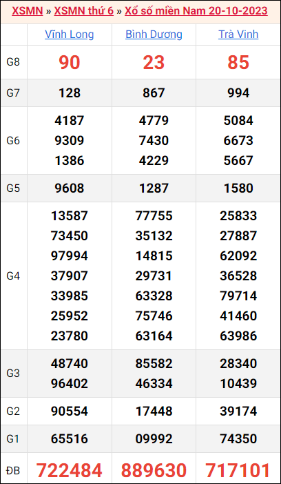 Bảng kết quả kỳ trước 20/10/2023