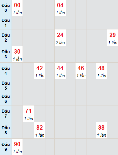 Soi cầu bạch thủ đài Hậu Giang ngày 28/10/2023