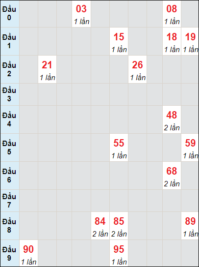 Soi cầu bạch thủ đài Bình Định ngày 2/11/2023