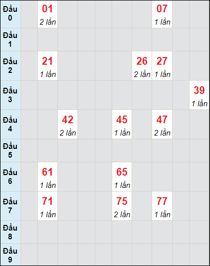 Soi cầu bạch thủ đài Tây Ninh ngày 2/11/2023