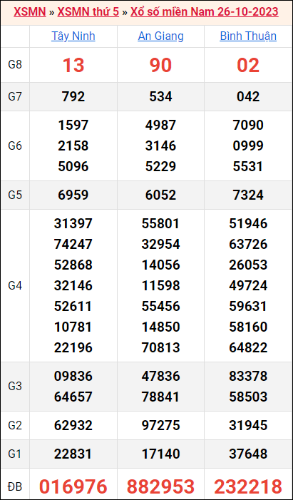 Bảng kết quả kỳ trước 26/10/2023