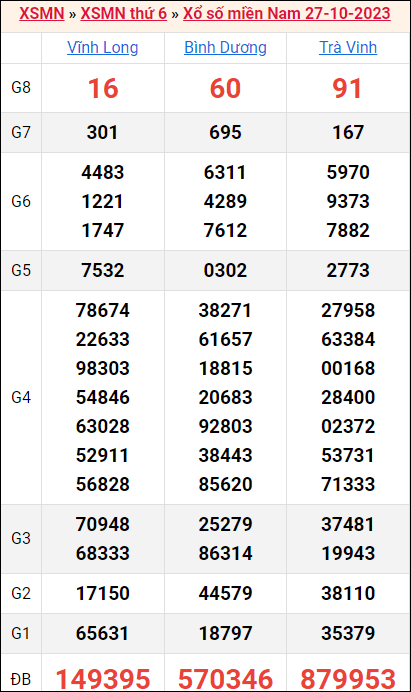 Bảng kết quả kỳ trước 27/10/2023