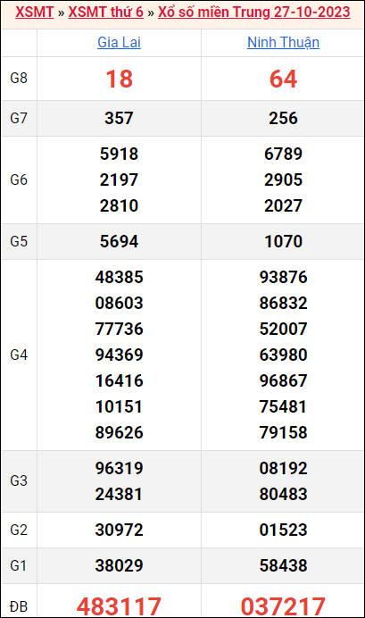 Bảng kết quả kỳ trước 27/10/2023