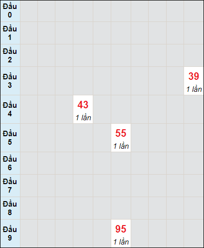 Soi cầu bạch thủ đài Quảng Ngãi ngày 4/11/2023