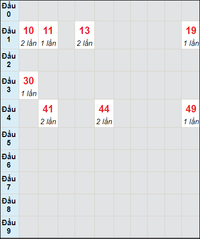 Soi cầu bạch thủ đài Phú Yên ngày 6/11/2023