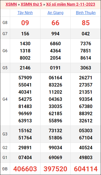 Bảng kết quả kỳ trước 2/11/2023