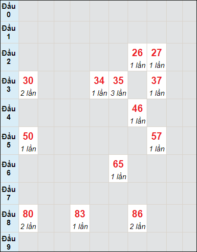 Soi cầu bạch thủ đài Đà Lạt ngày 12/11/2023