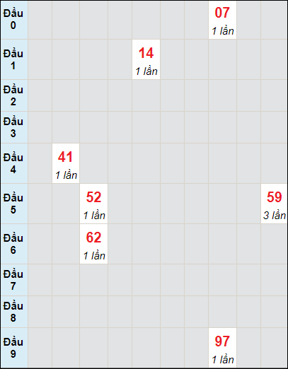 Soi cầu bạch thủ đài Bạc Liêu ngày 14/11/2023