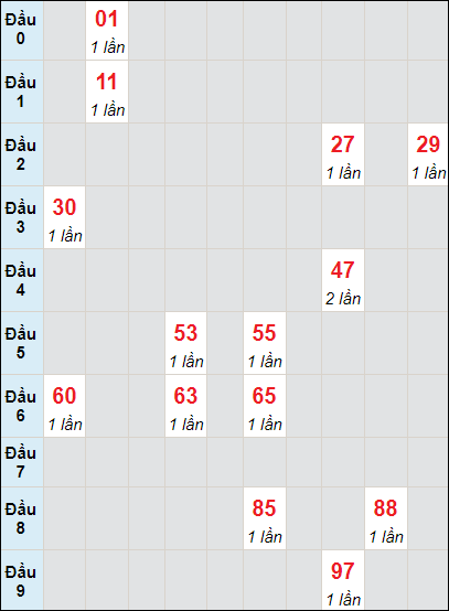 Soi cầu bạch thủ đài Quảng Nam ngày 14/11/2023