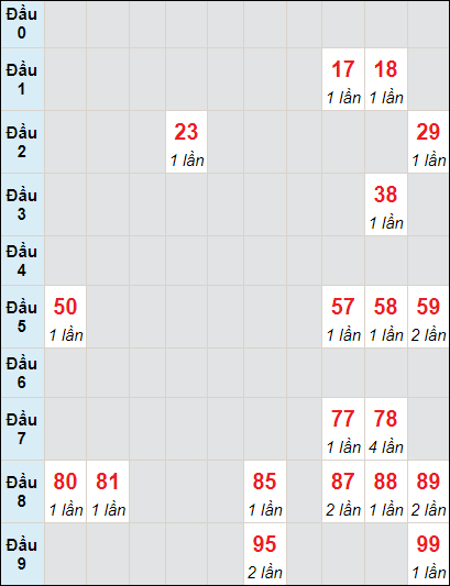 Soi cầu bạch thủ đài Cần Thơ ngày 15/11/2023