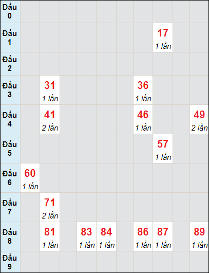 Soi cầu bạch thủ đài Bình Thuận ngày 16/11/2023