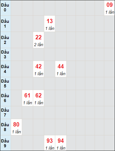 Soi cầu bạch thủ đài Quảng Bình ngày 16/11/2023