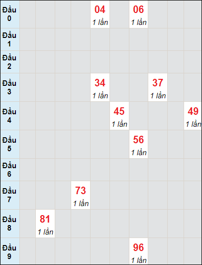 Soi cầu bạch thủ đài Quảng Trị ngày 16/11/2023