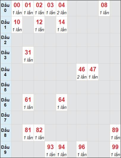 Soi cầu bạch thủ đài Ninh Thuận ngày 17/11/2023