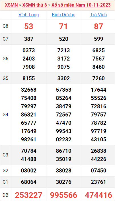 Bảng kết quả kỳ trước 10/11/2023