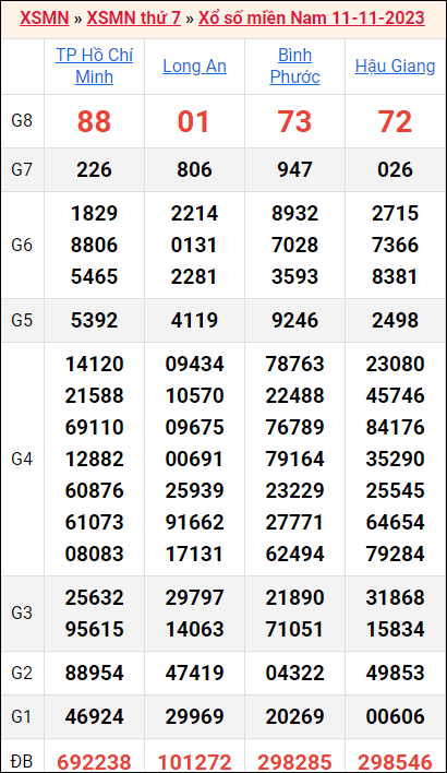 Bảng kết quả kỳ trước 11/11/2023