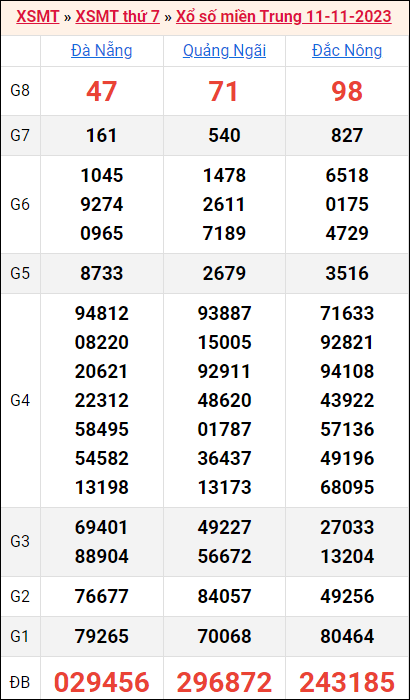 Bảng kết quả kỳ trước 11/11/2023