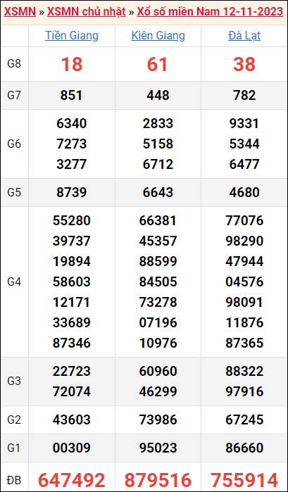 Bảng kết quả kỳ trước 12/11/2023