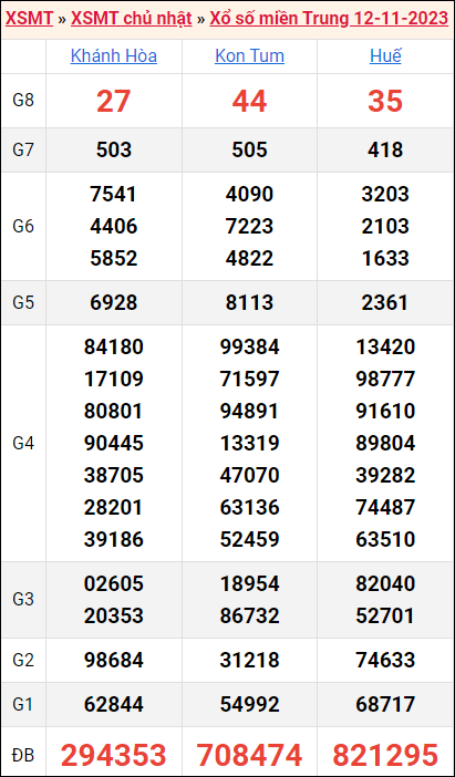 Bảng kết quả kỳ trước 12/11/2023