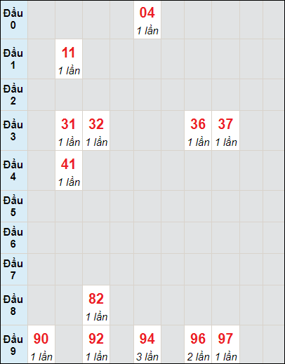 Soi cầu bạch thủ đài Quảng Nam ngày 21/11/2023