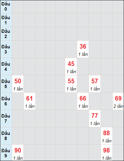 Soi cầu bạch thủ đài Bình Định ngày 23/11/2023