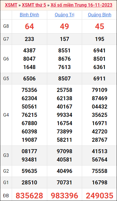 Bảng kết quả kỳ trước 16/11/2023