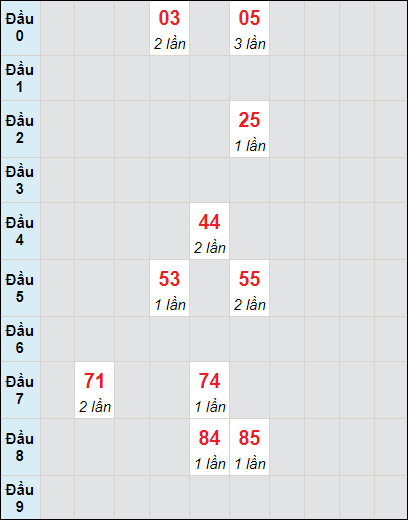 Soi cầu bạch thủ đài Ninh Thuận ngày 24/11/2023