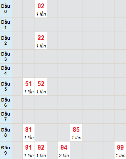 Soi cầu bạch thủ đài Vĩnh Long ngày 24/11/2023