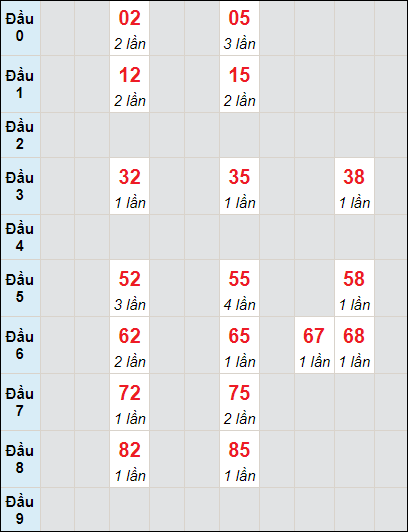 Soi cầu bạch thủ đài Khánh Hòa ngày 26/11/2023