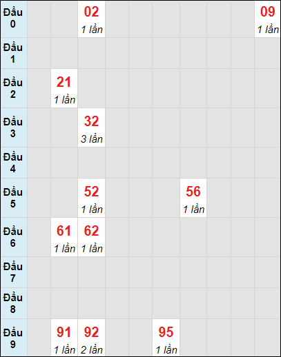 Soi cầu bạch thủ đài Quảng Nam ngày 28/11/2023