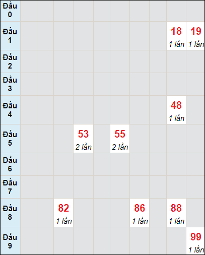 Soi cầu bạch thủ đài Quảng Trị ngày 30/11/2023