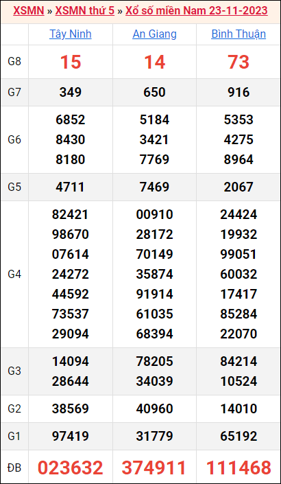 Bảng kết quả kỳ trước 23/11/2023