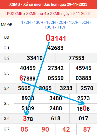 Soi bạch thủ lô rơi 3 ngày liên tục tính đến 30/11