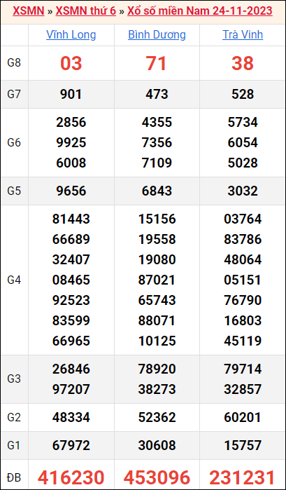 Bảng kết quả kỳ trước 17/11/2023